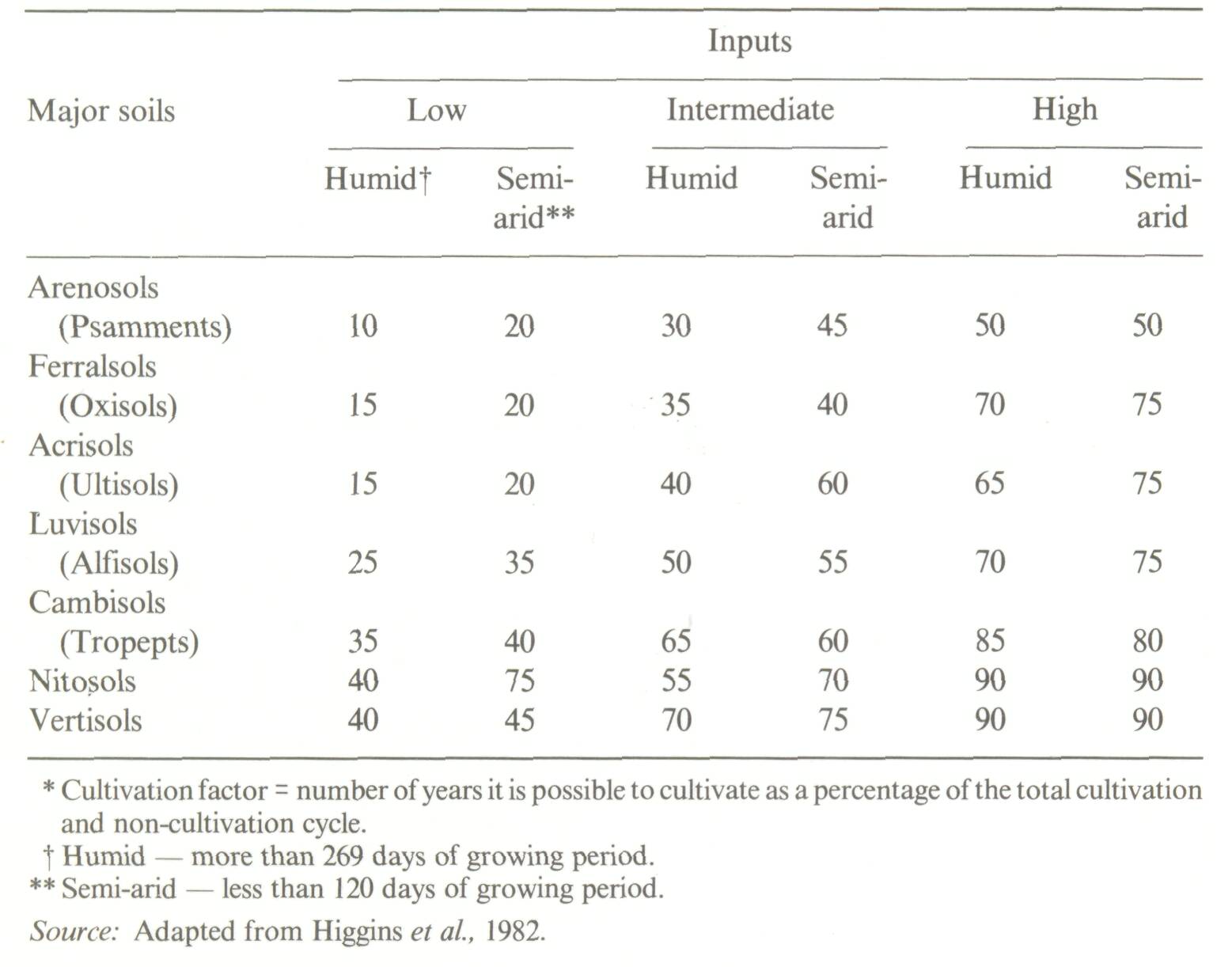 3_The development of alley cropping as a promising agroforestry technology